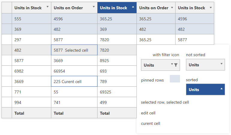 Telerik UI的WPF虚拟网格控制图像