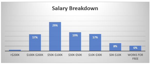 vue02 Vue statistics