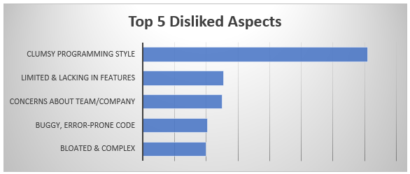 Vue statistics