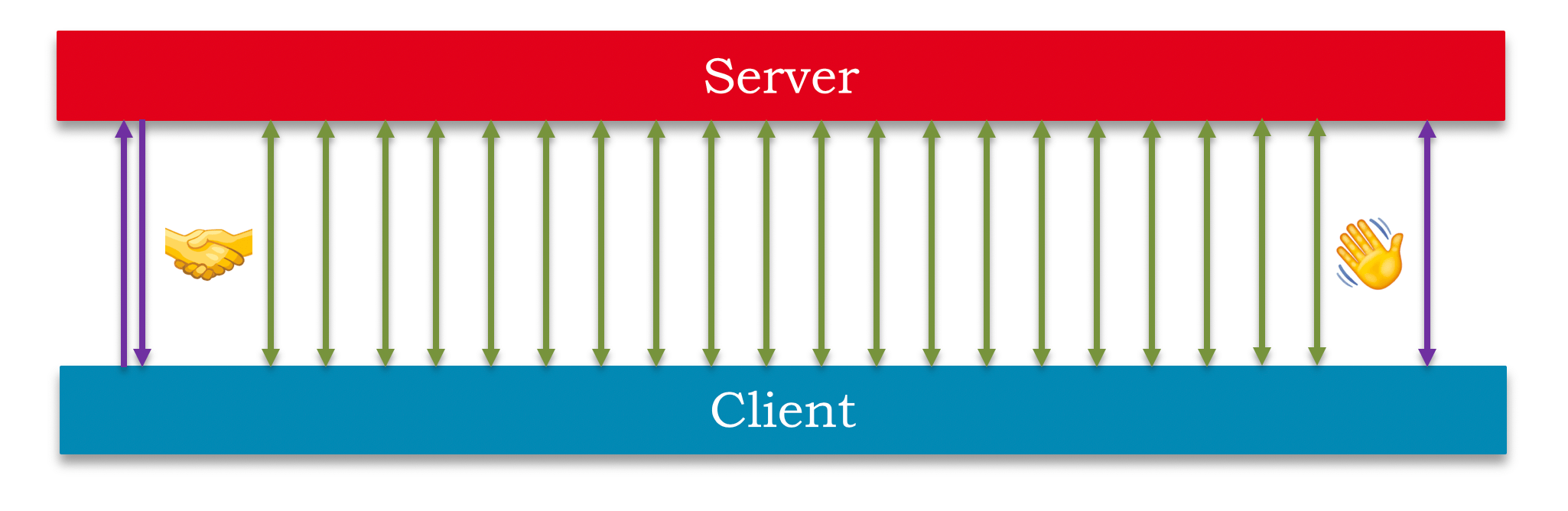 WebSockets