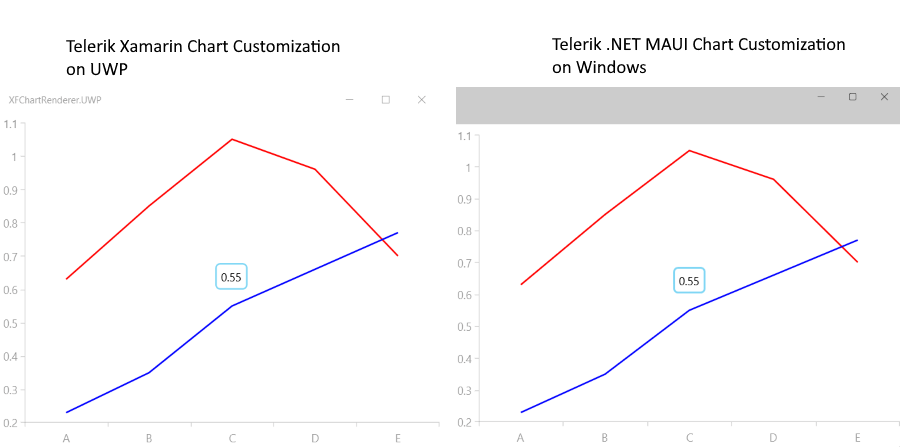 windows-chart-customization with Telerik Xamarin and Telerik .NET MAUI