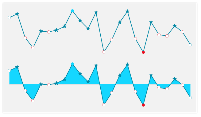 WinForms Sparkline control displaying Appearance and Customization