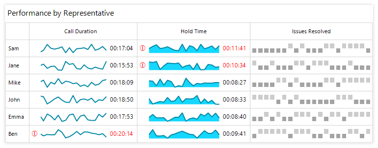 WinForms Sparkline control displaying Series Types