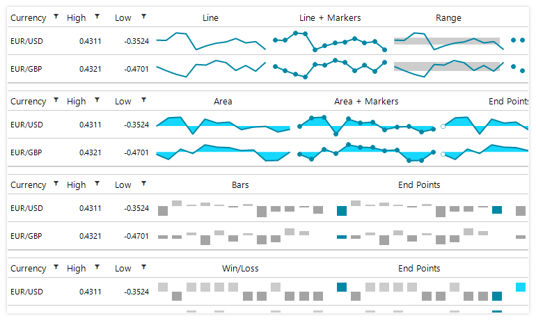 WinForms Sparkline -使用