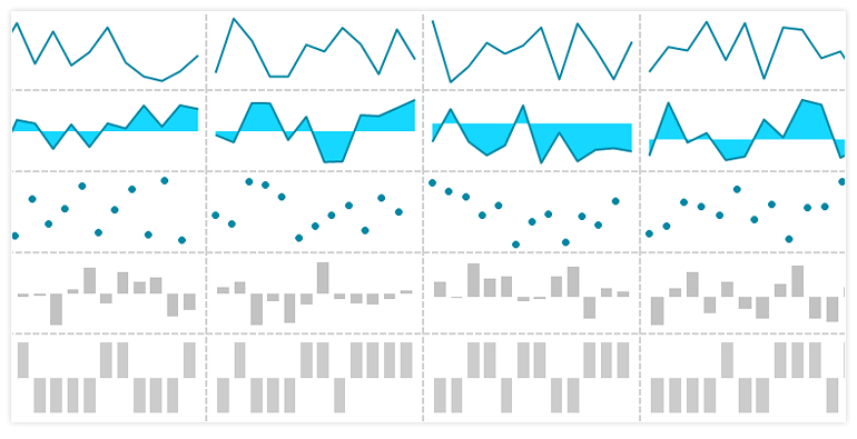 WinForms Sparkline control displaying an overview