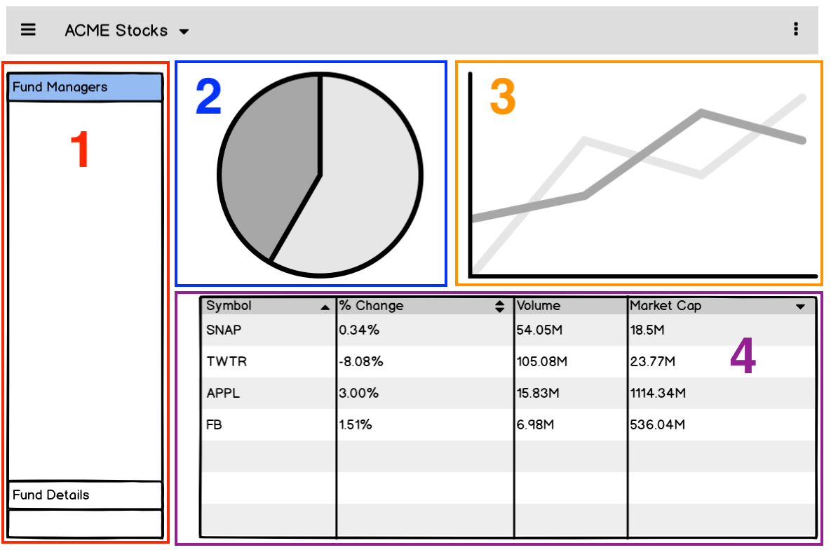 wireframe-annotated wireframe-annotated