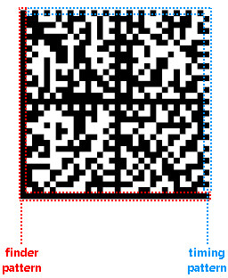 XamarinDataMatrix_Structure