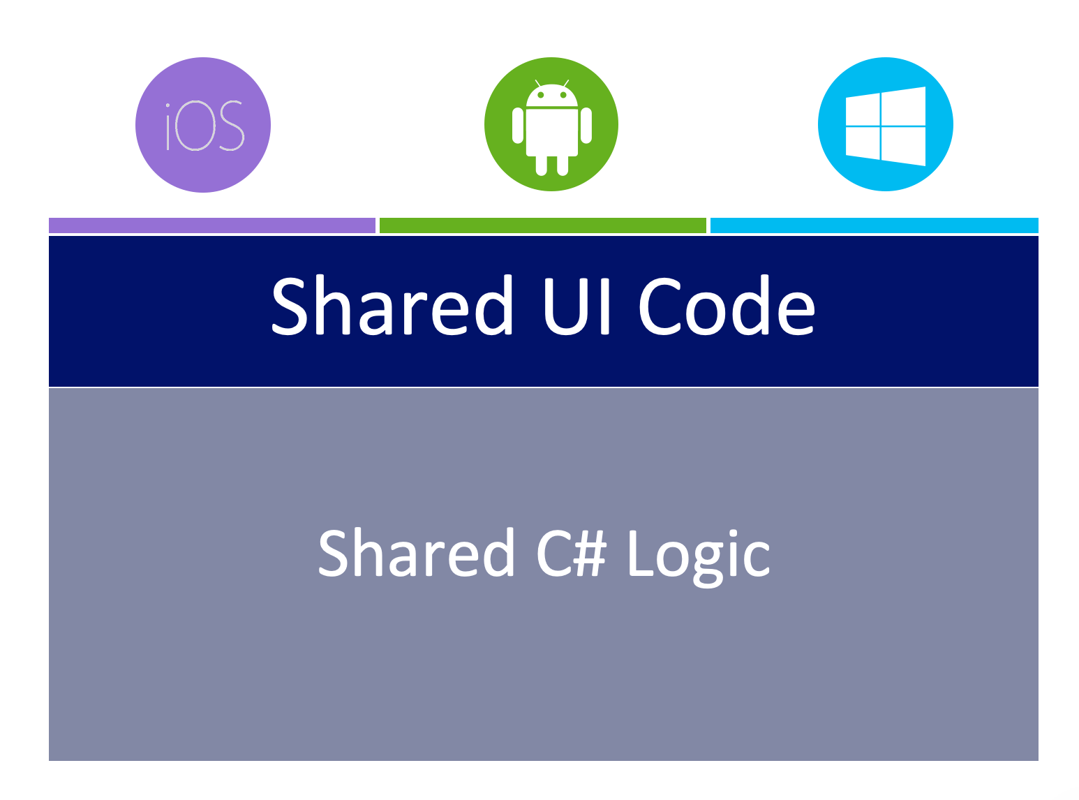 XamarinForms XamarinForms