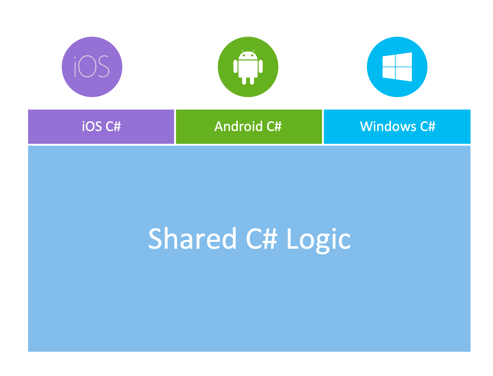 XamarinNative XamarinNative