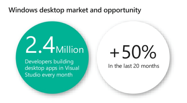 XAML Islands - .NET Developers - Visual Studio XAML Islands - .NET Developers - Visual Studio Image
