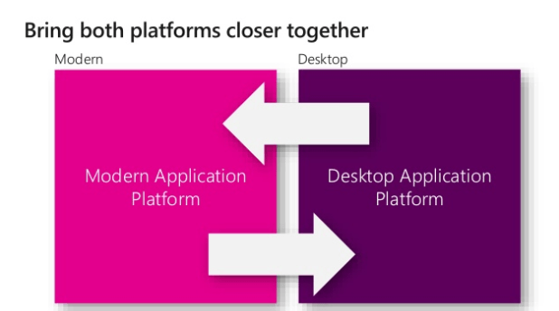 XAML Islands Overview WPF UWP Image