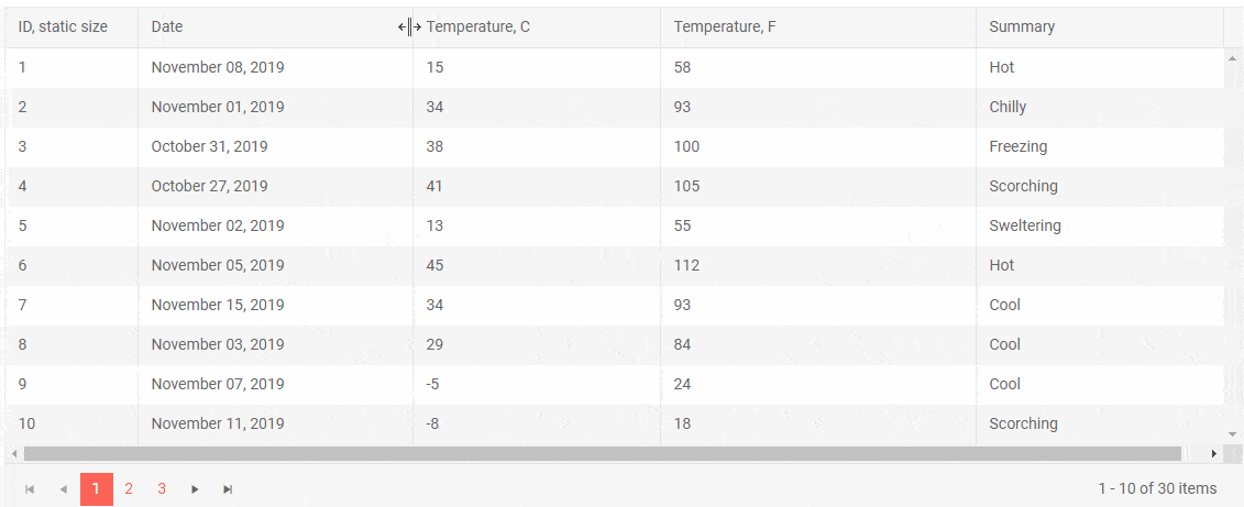 Telerik UI for Blazor Column Resizing Telerik UI for Blazor Column Resizing