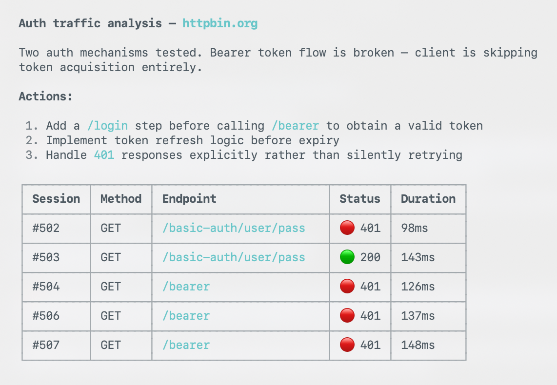 Copilot CLI MCP Analysis