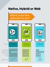 Native web hybrid mobile app development