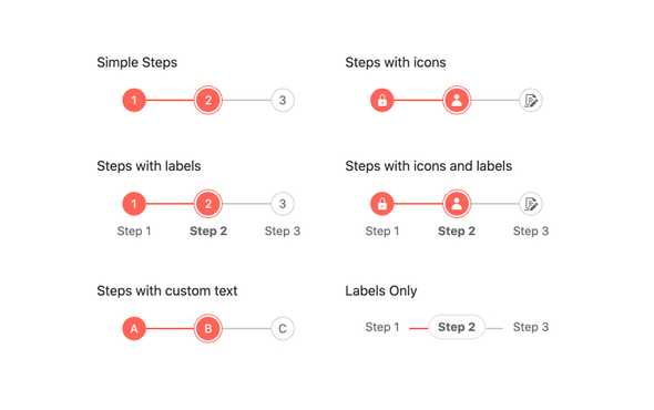 React Stepper - Display Modes, KendoReact UI Library