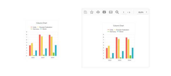 React Charts Export Options, KendoReact UI Library