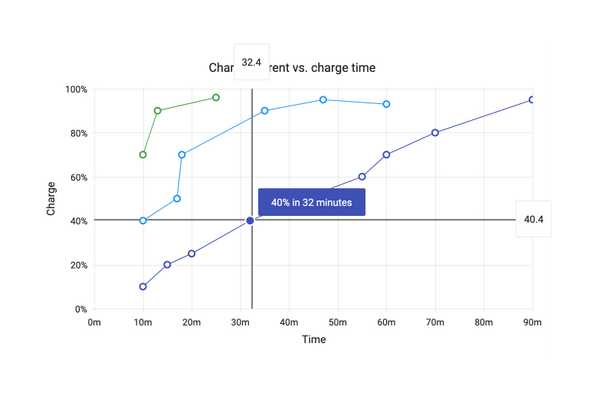 React Charts Crosshairs, KendoReact UI Library