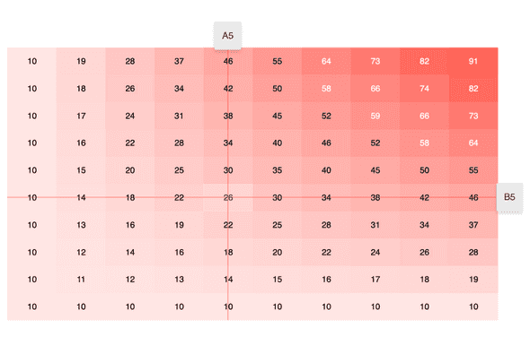 React Heatmap Chart Component Crosshairs