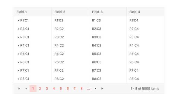 React TreeList - Paging, KendoReact UI Library