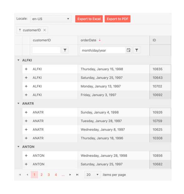 React Data Query - Usage with KendoReact Components, KendoReact UI Library