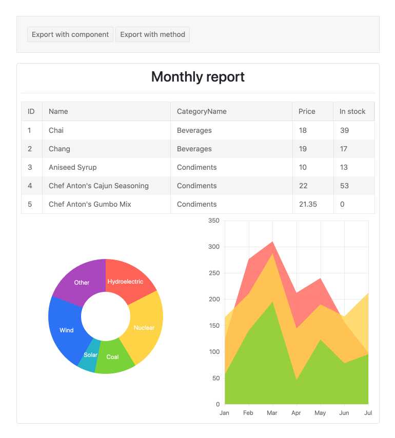 galop Vandre medarbejder React PDF Generator | KendoReact UI Library