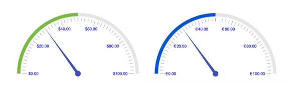 React RadialGauge -全球化，KendoReact UI库