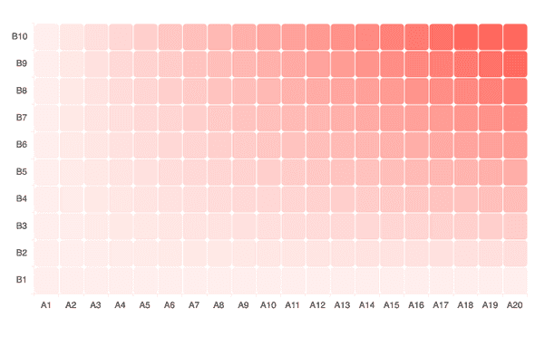 React Heatmap Chart Component Marker Shapes