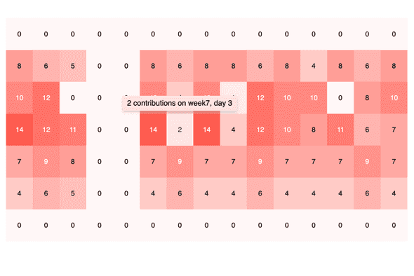 React Heatmap Chart Kendoreact Ui Library