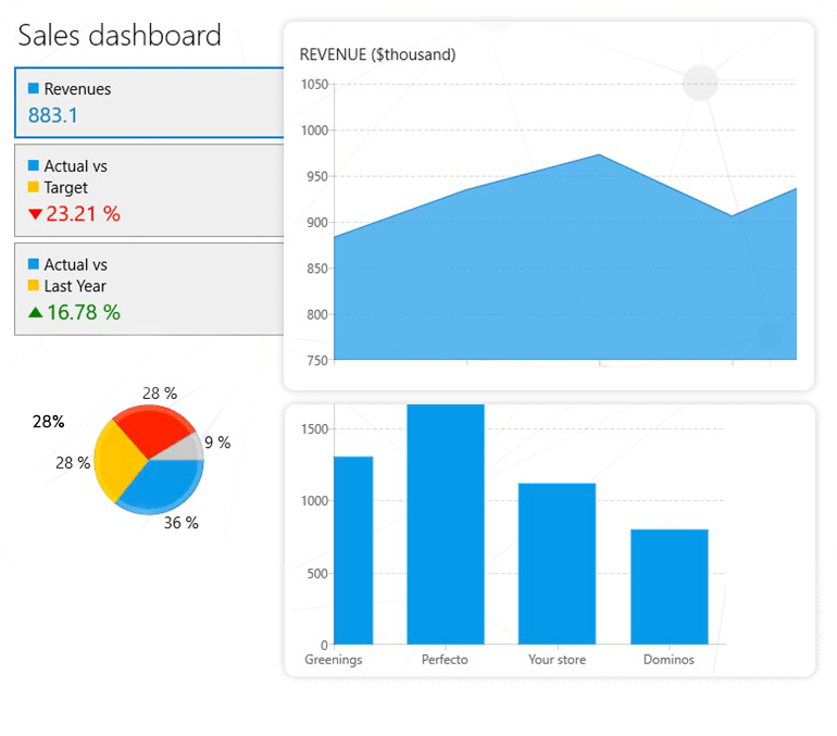 Telerik UI for UWP Components
