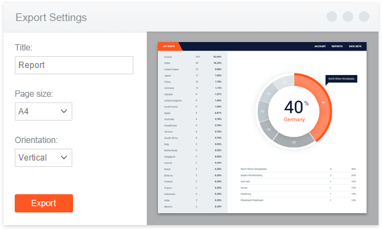 Exporting Content to PDF, PNG Image and SVG