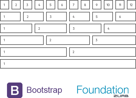 mvc-bootstrap