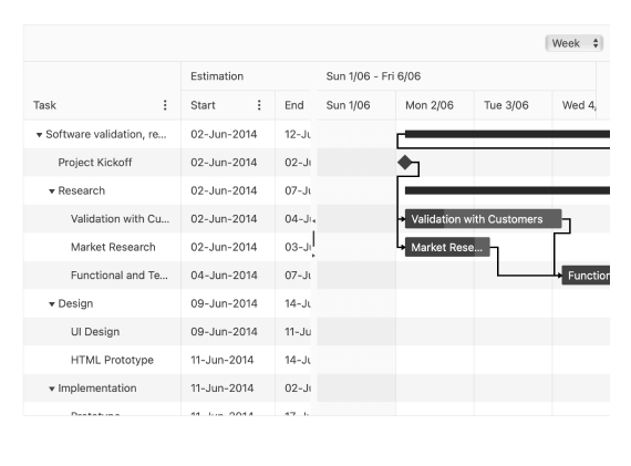 Full-featured Angular Data Grid (Data Table) | Kendo UI For Angular