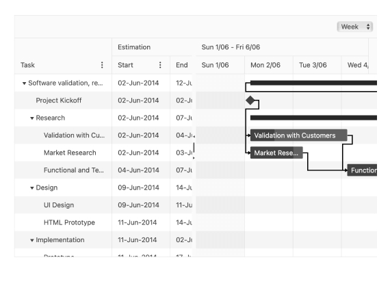 Gantt Kendo Angular