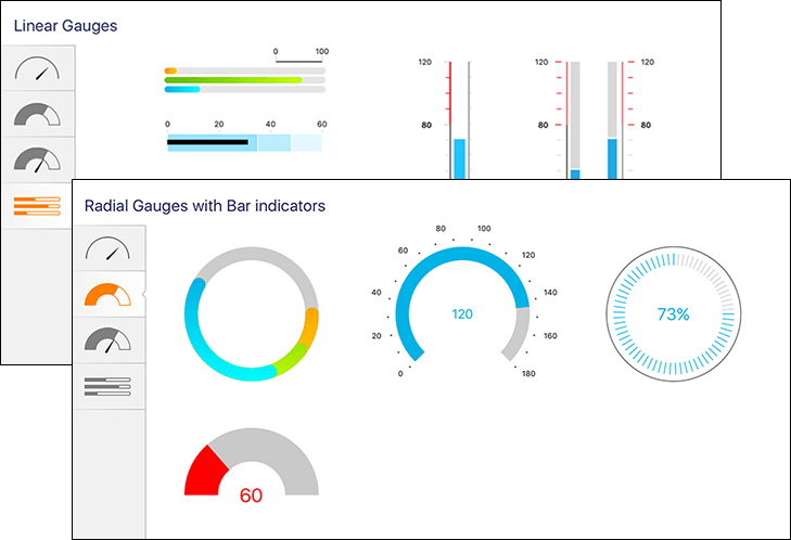 Telerik UI for Xamarin various gauges