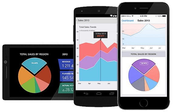 Telerik UI for Xamarin Charts