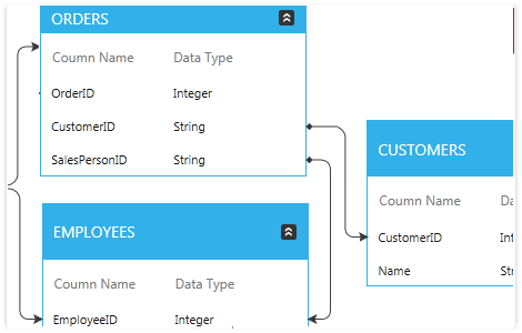 WPF Diagram displaying table shapes