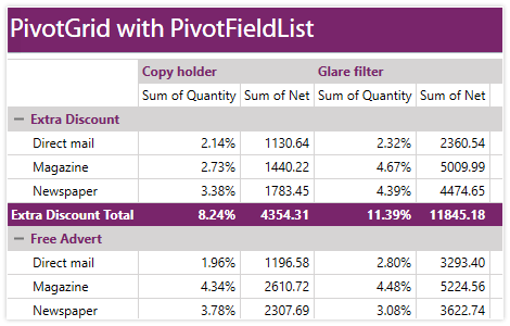 WPF PivotGrid control showing Calculations