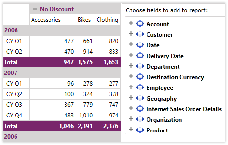 WPF PivotGrid control showing OLAP Support