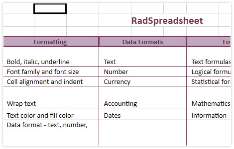 WPF Spreadsheet control displaying MS Excel-Like Authoring