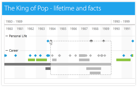 Selection and Grouping in the WPF Timeline control