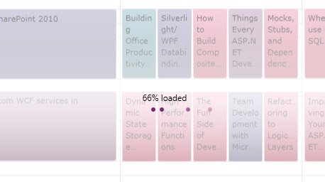 WPF BusyIndicator control showcasing Different ways to show progress