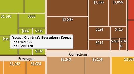 WPF TreeMap control displaying Hierarchical Data