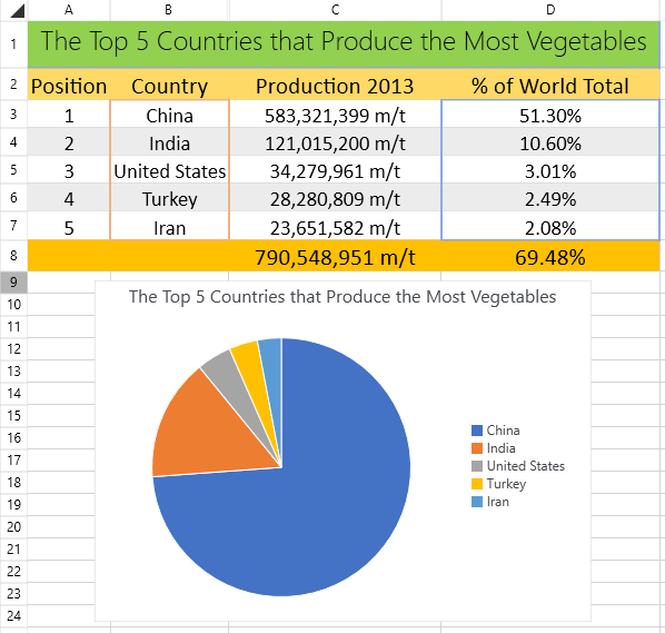 Telerik UI for ASP.NET AJAX SpreadProcessing - Charts