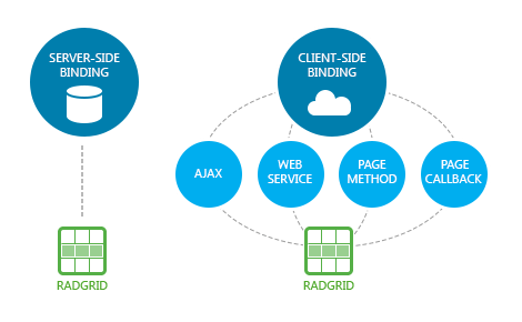 Telerik UI for ASP.NET AJAX Grid - Data Binding