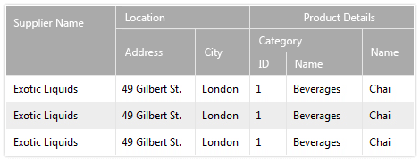 Telerik UI for ASP.NET AJAX Grid - Multi-Column Headers