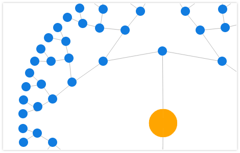 Telerik UI for ASP.NET AJAX Diagram - predefined layouts