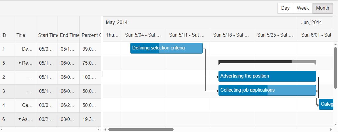 See ASP.NET AJAX Gantt demo screenshot