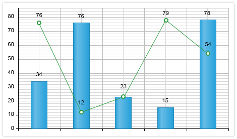 Ajax Line Chart Example