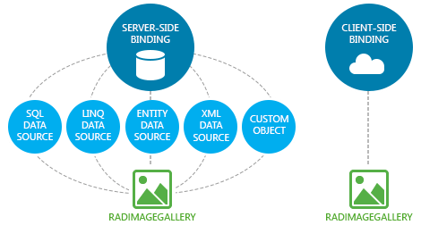 Telerik UI for ASP.NET AJAX ImageGallery - data binding