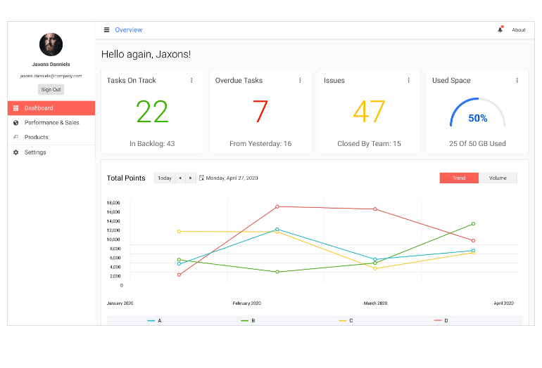 Telerik UI for ASP。网络核心Admin Dashboard Sample Application